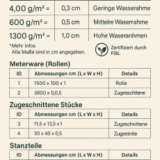 Hanfmatten im Überblick – Material, Maße, Einsatz
